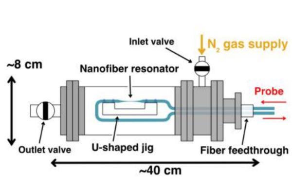 High-finesse nanofiber Fabry-Pérot resonator in a portable storage container
