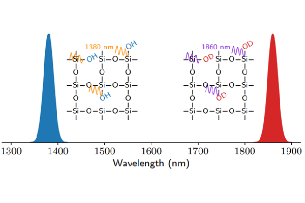 Enabling Telecomband Quantum Interconnect via Loss-Mitigation in Nanofiber Cavities