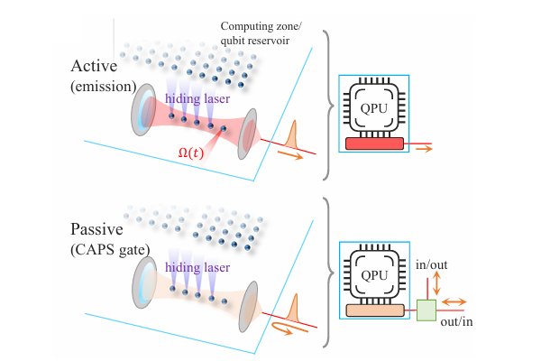 Scalable Quantum Computing - Nanofiber Quantum Technologies