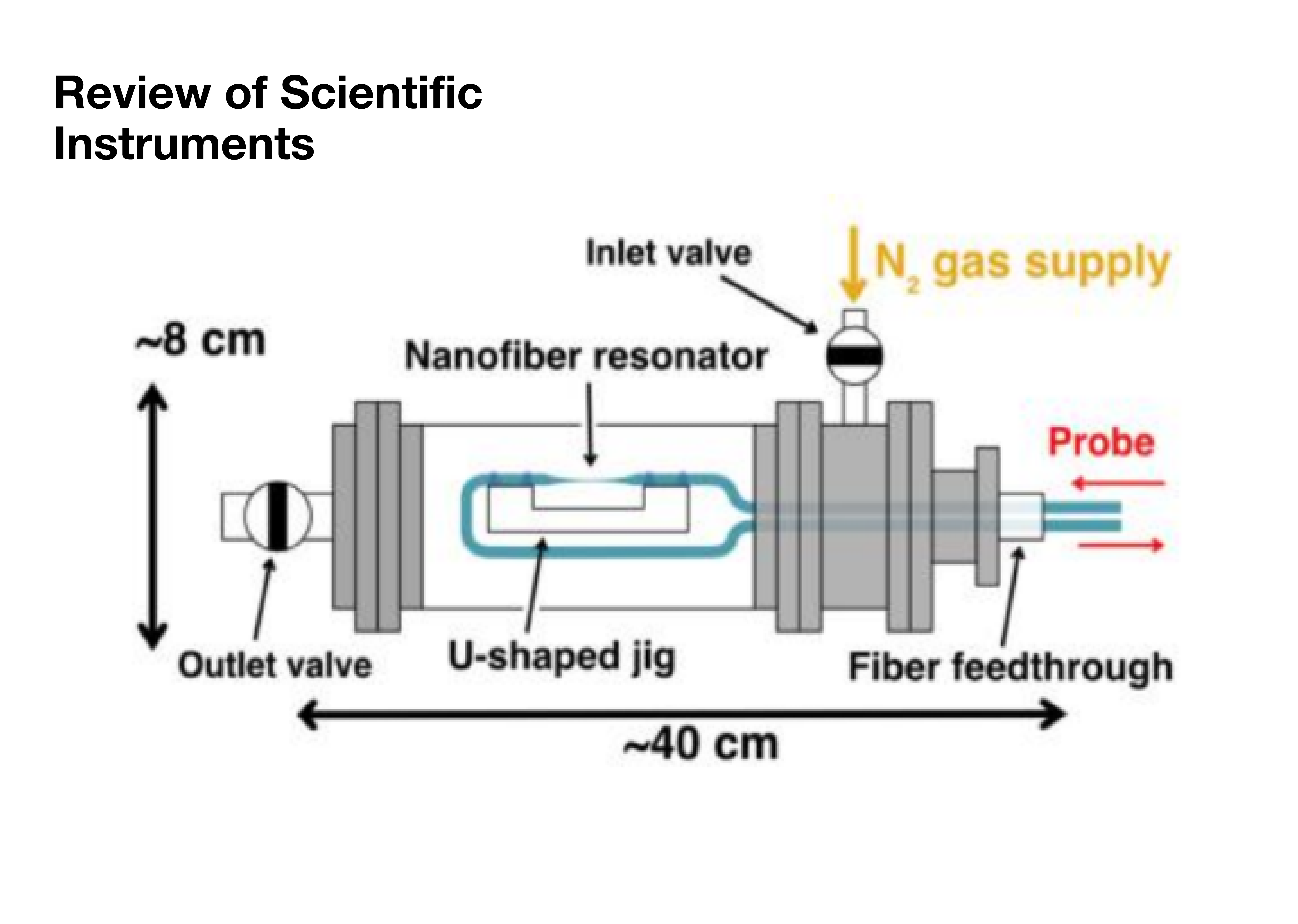 High-finesse nanofiber Fabry–Pérot resonator in a portable storage ...